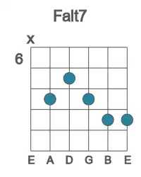 Guitar voicing #1 of the F alt7 chord